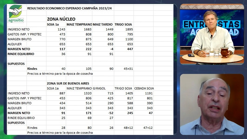 Márgenes, costos y los cultivos ganadores de la Campaña 23/24; con Carlos Marín Moreno - agrónomo